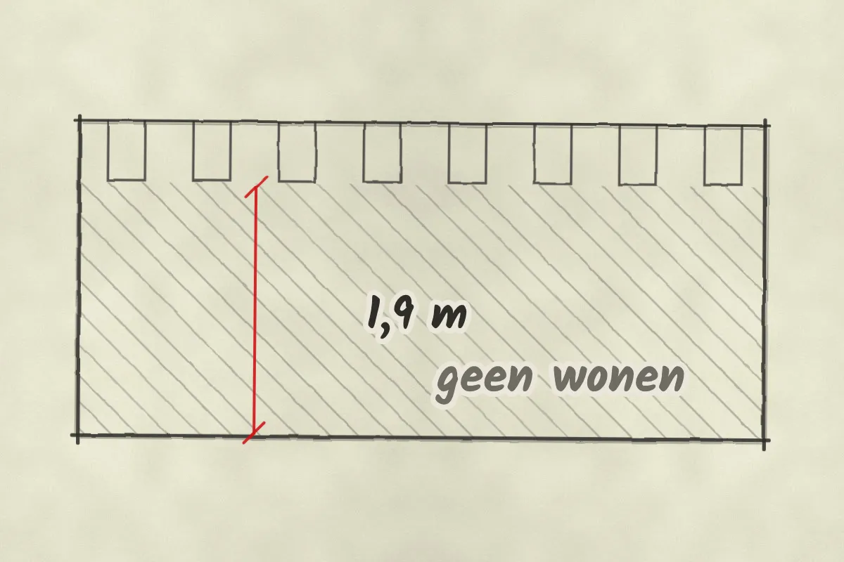 Doorsnede van een kamer met lage balken in het plafond. Onder de balken is het 1,9 meter: grijs gearceerd, geen woonoppervlak.