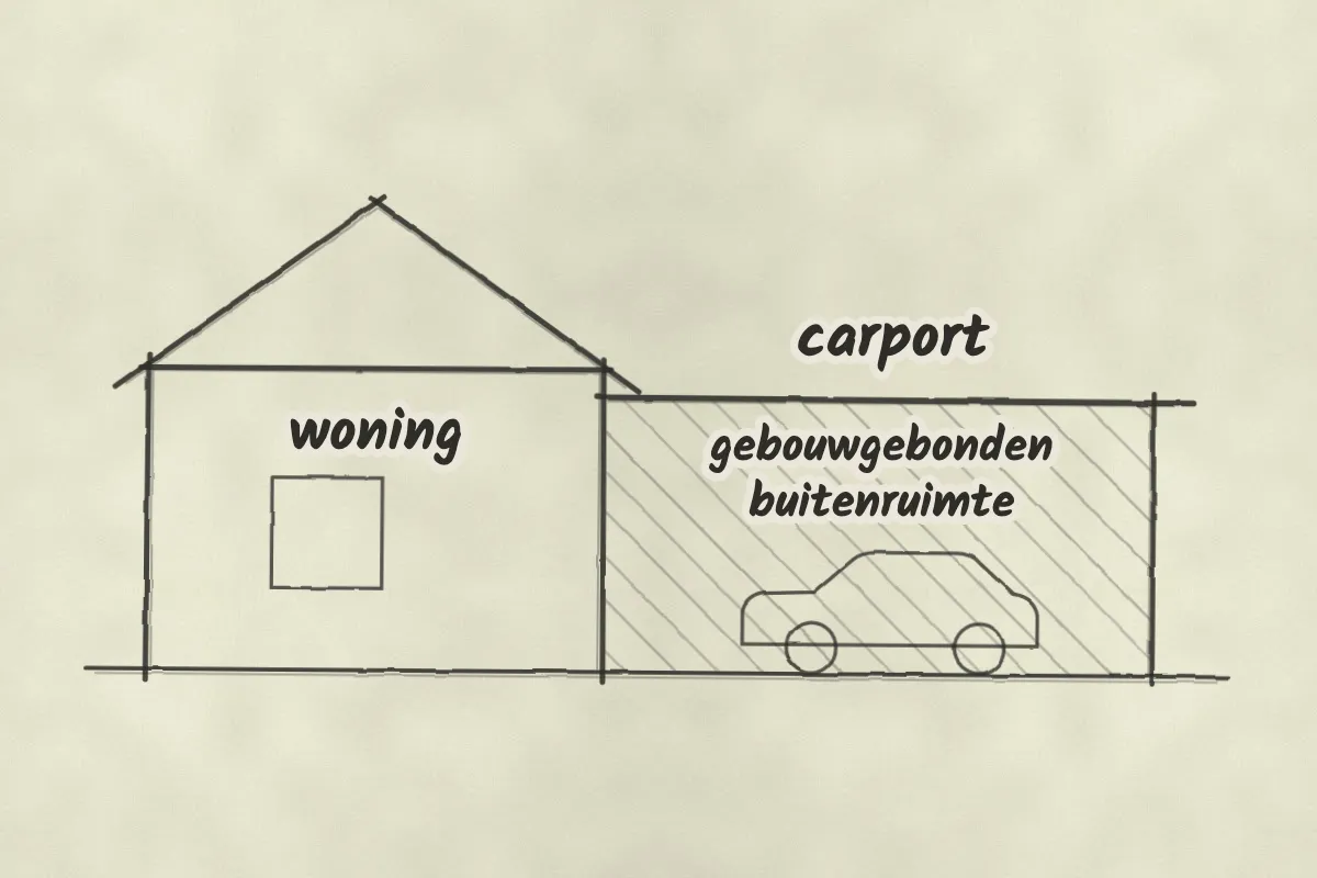 Zijaanzicht van een woning met een carport ernaast. De carport heeft geen wanden; het dak zit vast aan de woning. Onder de carport grijs gearceerd: gebouwgebonden buitenruimte, geen gebruiksoppervlakte van de woning.